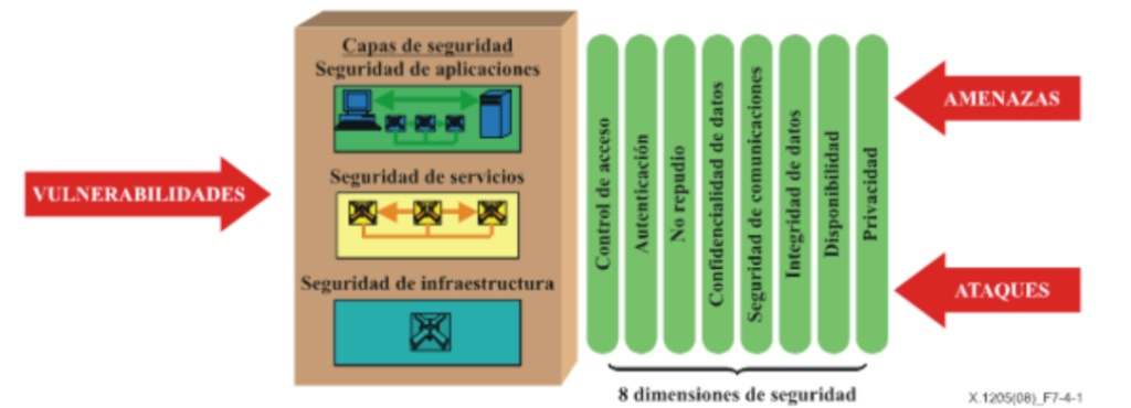 Ciberseguridad: definición y alcance